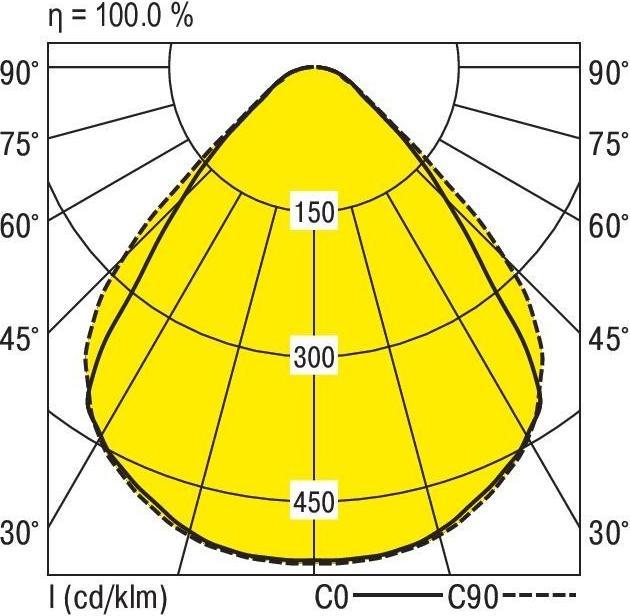 Produktbild Ridi LED-Geräteträger (9580 lm)