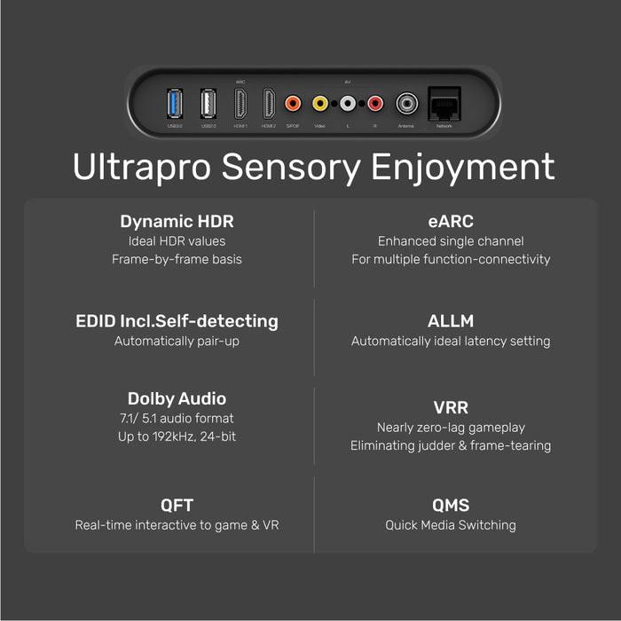 Produktbild Unitek HDMI (Typ A) — HDMI (Typ A) (5 m, HDMI, 2.1)
