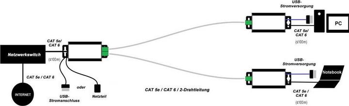 Immagine prodotto Renkforce Estensione di rete a 2 porte 2 (Accessori di rete)