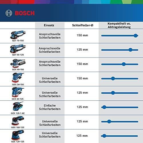 Actual product image Bosch Professional GEX 18V-125 (Eccentric grinder)