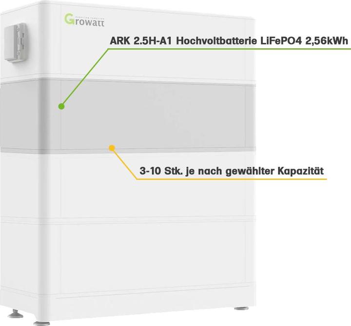 Produktbild Offgridtec Growatt Nachrüstsatz ARK SPH 10000TL3 BH-UP Hybrid-Inverter LiFePO4-Speicher