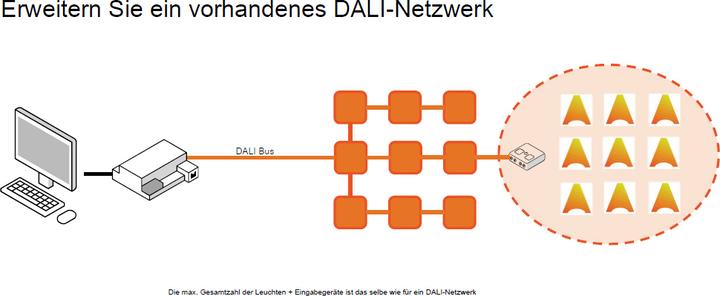 Productafbeelding Dotlux DOTL DALI interface