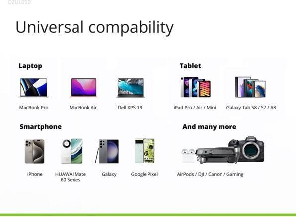 Image du produit Conceptronic Chargeur 1Port 100W, GaN USB-C Desk PD sw (100 W, 1 portion)