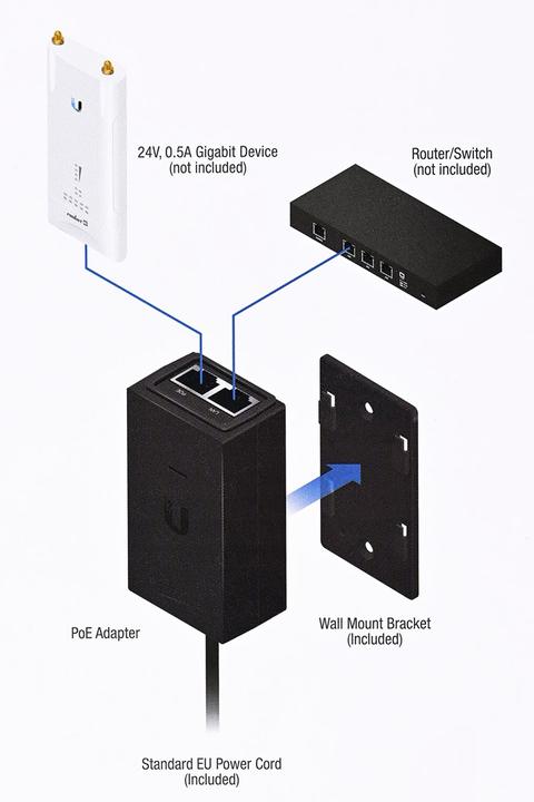 Actual product image Ubiquiti Poe-24-12w-G (802.3af (PoE), 12 W)