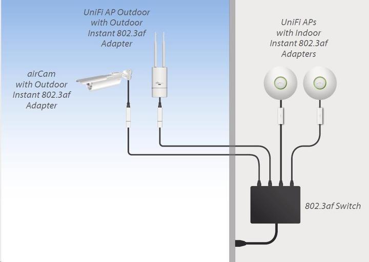 Immagine prodotto Ubiquiti Instant (802.3af (PoE))
