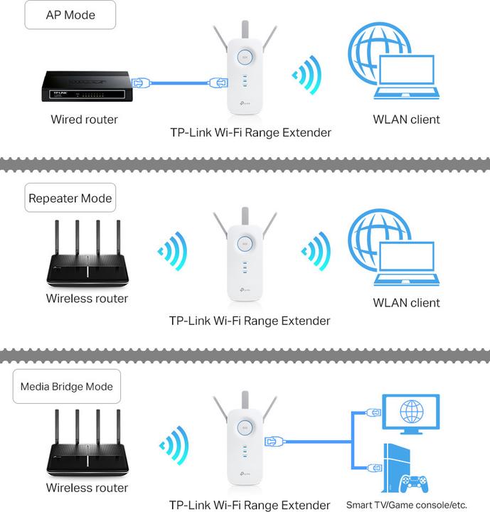 Immagine prodotto TP-Link Re200 (433 Mbit/s, 300 Mbit/s)