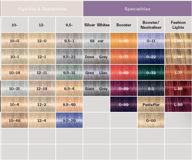 Immagine prodotto Schwarzkopf Professional Igora Royal (5-57 Rame Oro Marrone Chiaro)