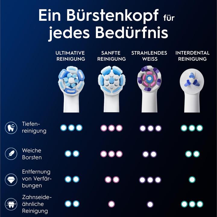 Actual product image Oral-B iO Ultimate Cleaning (2 x)