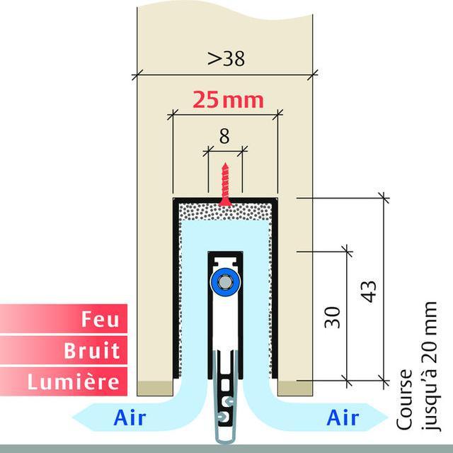 Immagine prodotto Planet Guarnizioni per porte MinE-F/V (battuta/ventilazione)