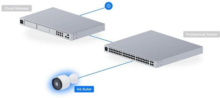 Actual product image Ubiquiti G6 Bullet (3840 x 2160 pixels)