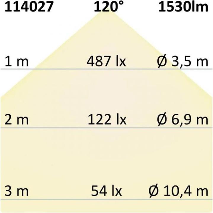 Actual product image Isoled Spotlights, Spots & Surface Mounted Spotlights (1530 lm)