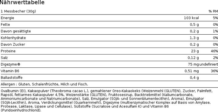 Nährwerte und Zutaten Io.Genix 100% Egg Professional (900 g, 1x)
