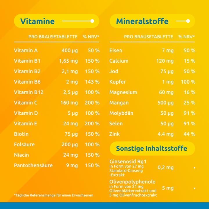 Nutritional values and ingredients Supradyn pro Vitality (90 Piece, Pills, 160 g)