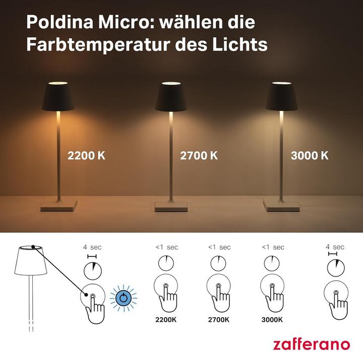 Image du produit Zafferano Poldina Micro (142 lm)