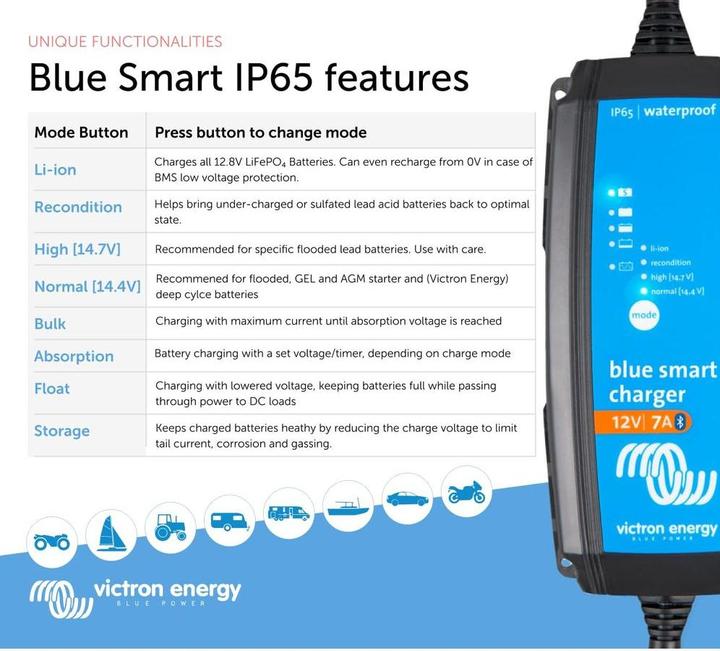 Produktbild Victron Energy Ladegerät 12/7 (12V, 7 A)