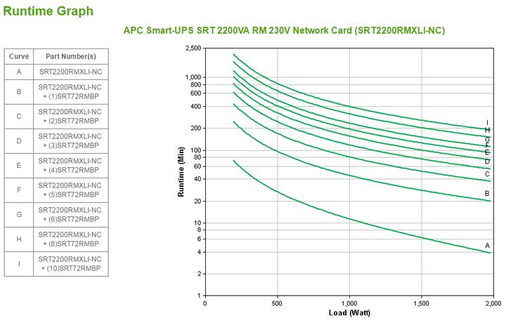 Actual product image APC USV SRT2200RMXLI-NC (2200 VA, 1980 W, Online double converter UPS)
