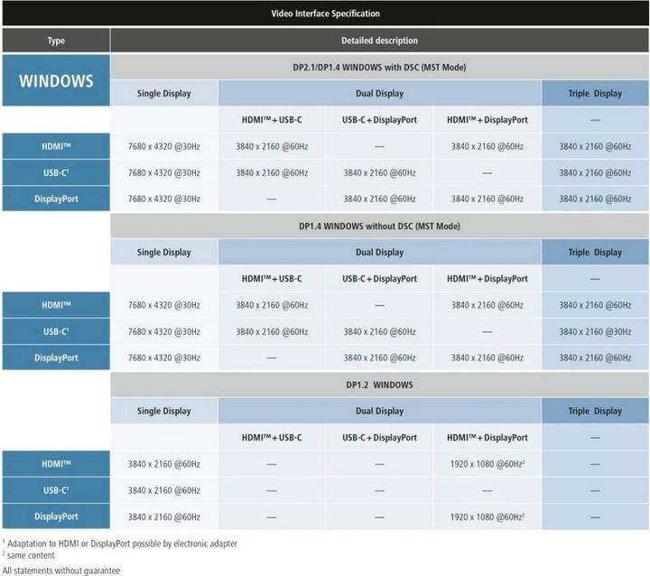 Immagine prodotto Hama Connect2Office Speed (USB-C, 10 porte)