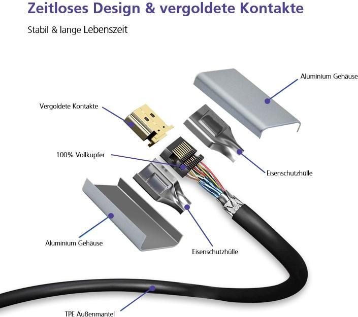 Actual product image Helos DisplayPort – DisplayPort (1 m, DisplayPort)