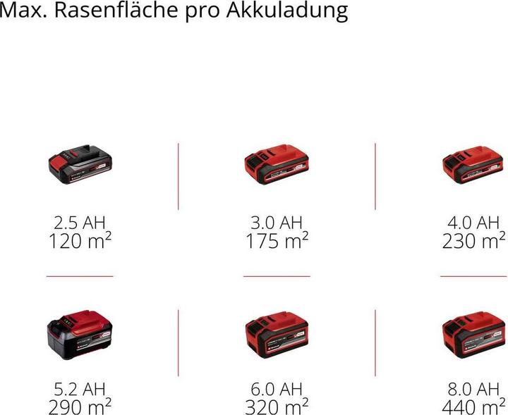 Produktbild Einhell GE-CM 18/30-1 Li BL (1x3,0Ah) Akku Akku-Rasenmäher inkl. Akku, inkl. L (Akkubetrieb)