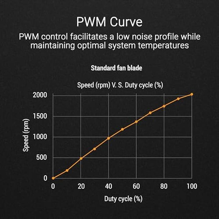 Produktbild ASUS Fan TUF GAMING TR120 FAN ARGB BLK 3IN1 (120 mm, 3 x)