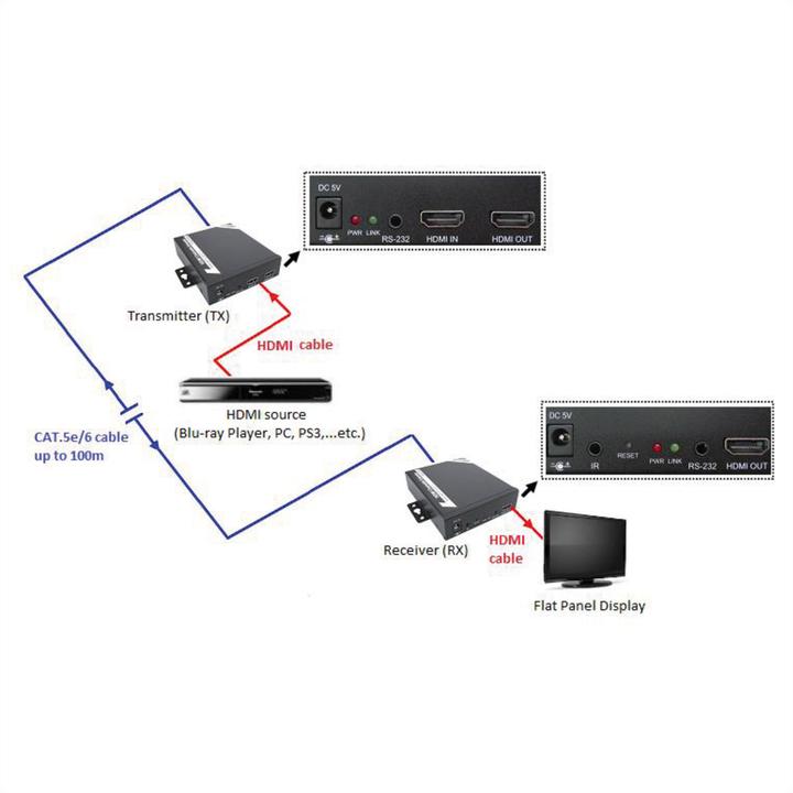 Produktbild Roline HDMI Receiver für 14.01.3468