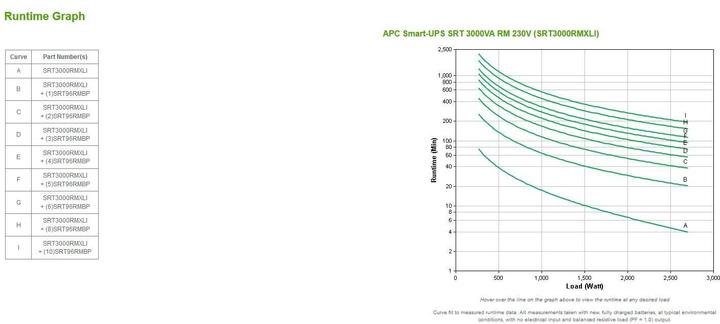 Actual product image APC Smart-UPS RT (3000 VA, 2700 W, Online double converter UPS)