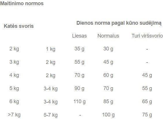 Actual product image Royal Canin Hair & Skin (Adult, 1 pcs., 400 g)