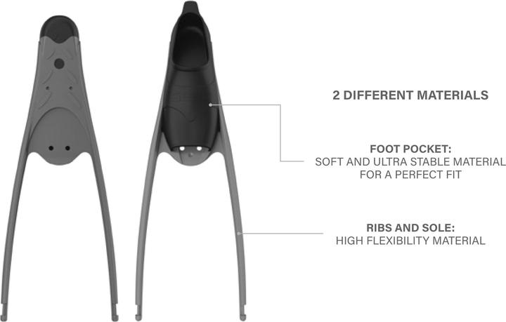 Actual product image Seac Fin Motus Camo (36 - 48)