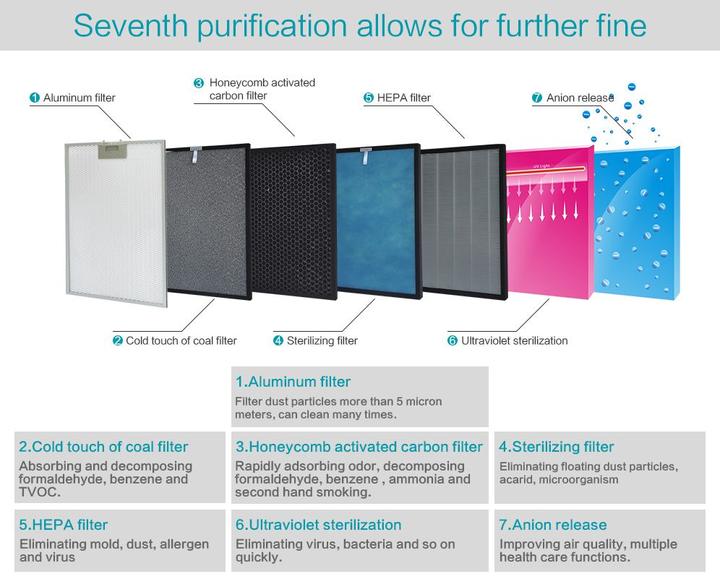 Actual product image Goodsphere Air filter AP 08 filter set (2 x)