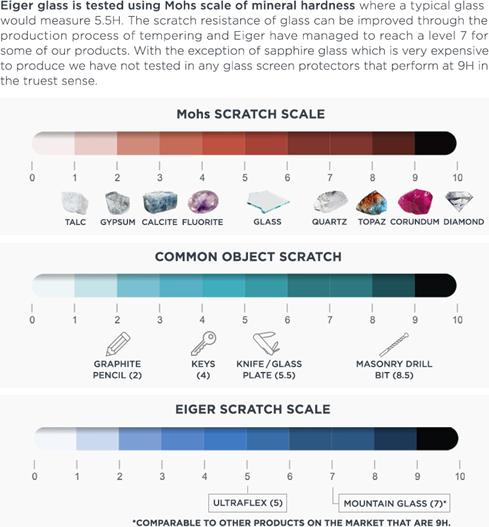 Actual product image Eiger Mountain Glass Clear Edge (1 Piece, Samsung Galaxy S23 Ultra)