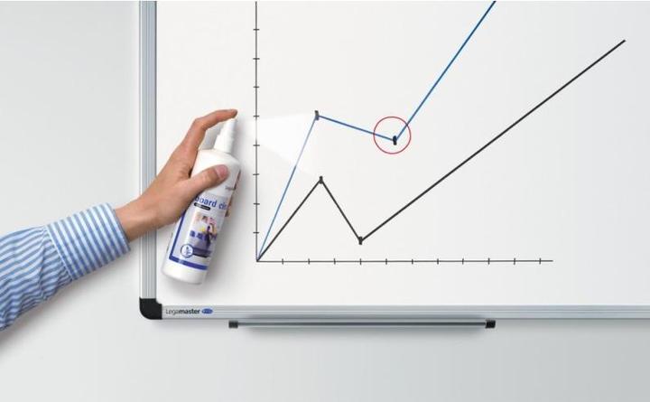 Actual product image Legamaster Cleaning spray