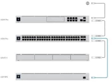 Produktbild Ubiquiti UniFi Dream Machine Pro