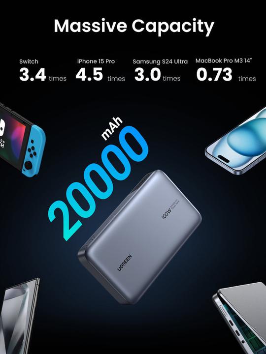 Productafbeelding Ugreen Powerbank (20000 mAh, 100 W, 72 Wh)