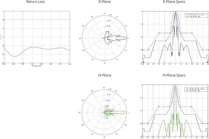 Actual product image Ubiquiti PBE-5AC-620: Powerbeam WLAN-AC (600 Mbit/s)