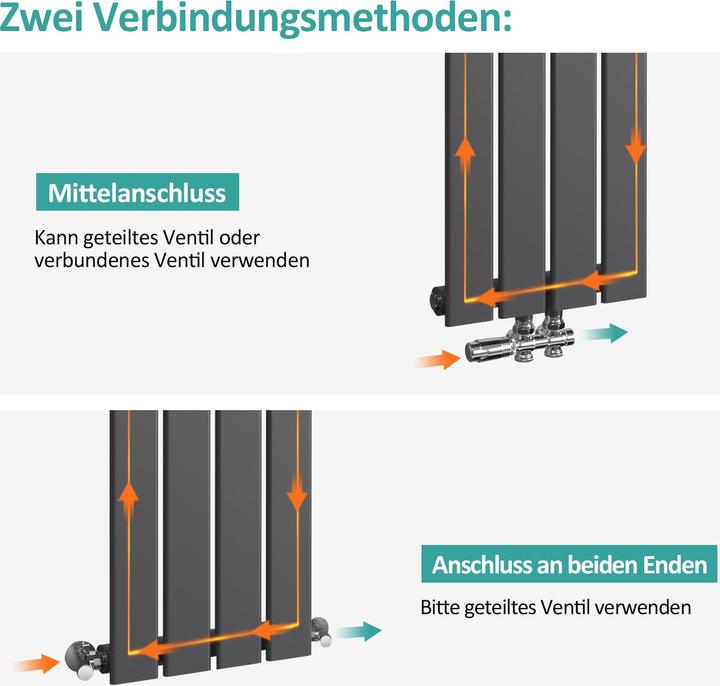 Produktbild Emke Heizkörper, Flachheizkörper mit Zentralanschluss, Anthrazit 90x30cm 403W Einlagig (403 W)