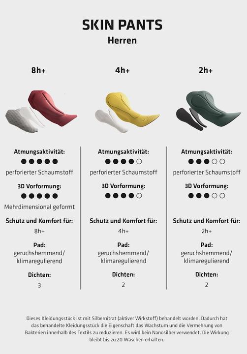 Produktbild Schöffel Skin 2h Radhose (M)