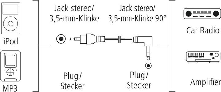 Produktbild Hama AluLine 0.75m (0.75 m, AUX Kabel)