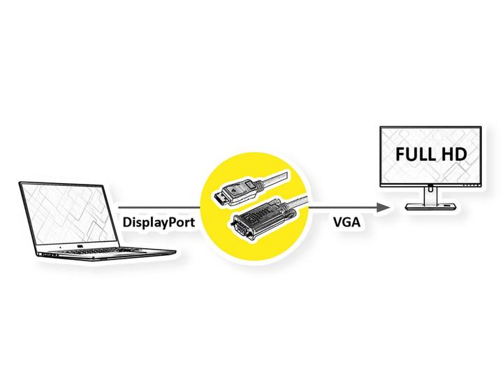 Produktbild Value DP– VGA (5 m)