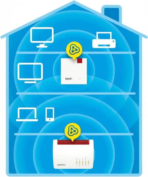 Immagine prodotto AVM FRITZ!Repeater 1200 AX (2400 Mbit/s, 600 Mbit/s)