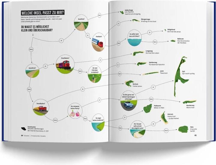 Produktbild Das Nordseebuch