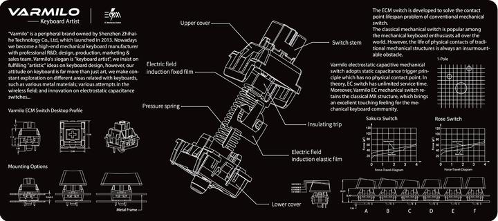 Produktbild Varmilo EC Mechanical Switch (XL)