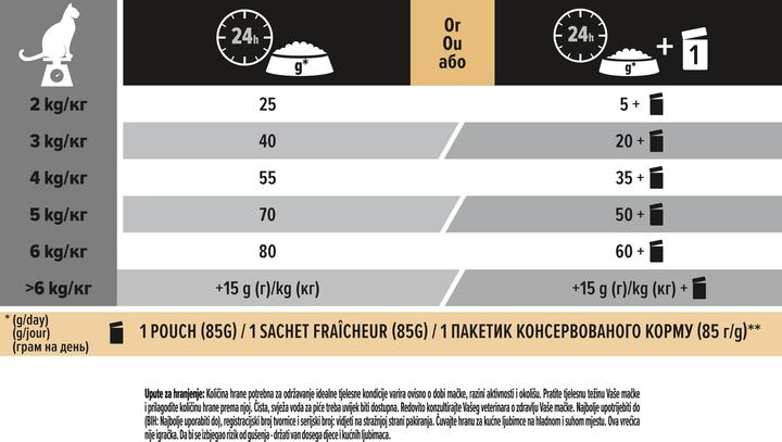 Nährwerte und Zutaten Pro Plan Cat Delicate Truthahn & Reis (Adult, 1 Stk., 10000 g)