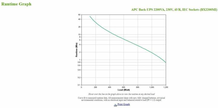 Actual product image APC BX2200MI (2200 VA, 1200 W, Line-interactive UPS)