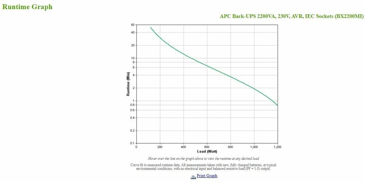 Actual product image APC BX2200MI (2200 VA, 1200 W, Line-interactive UPS)