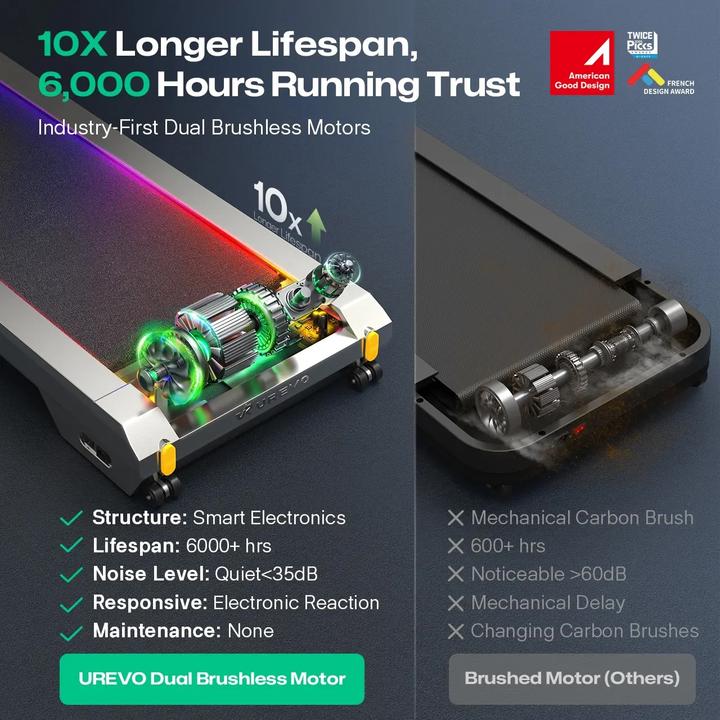 Actual product image Urevo CyberPad