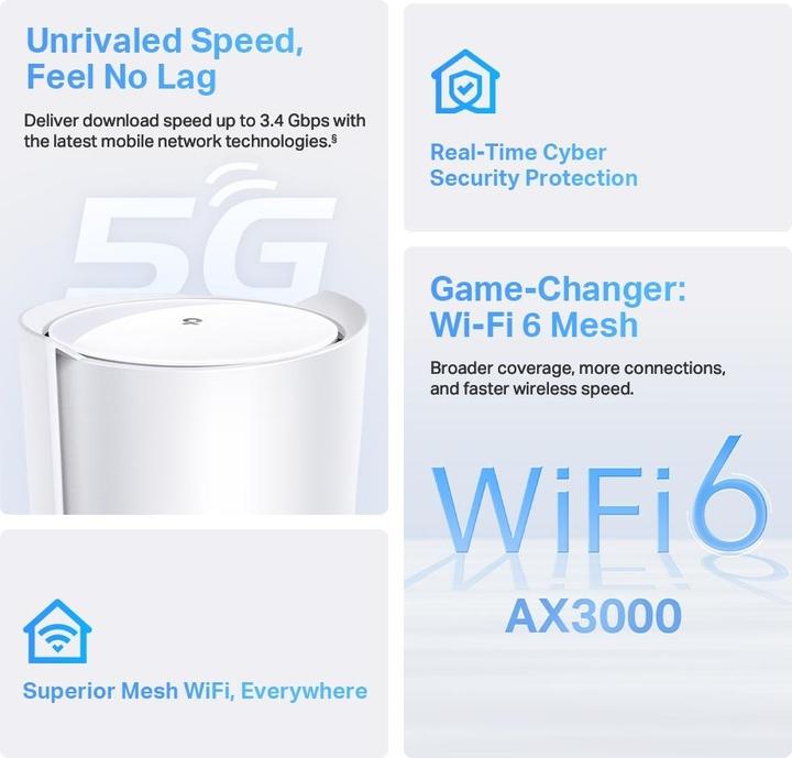 Productafbeelding TP-Link Deco X3000 5G Mesh WiFi 6 Router