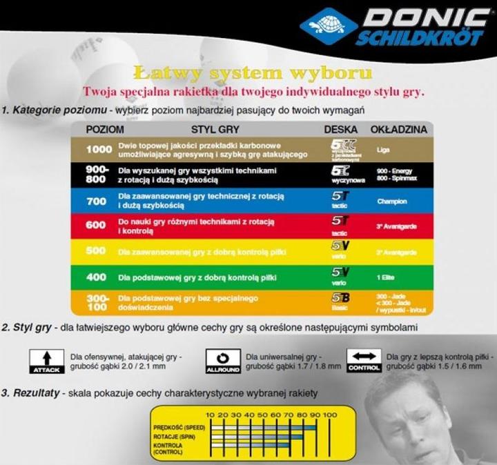 Produktbild Donic Schildkröt PingPong Ovtcharov 800
