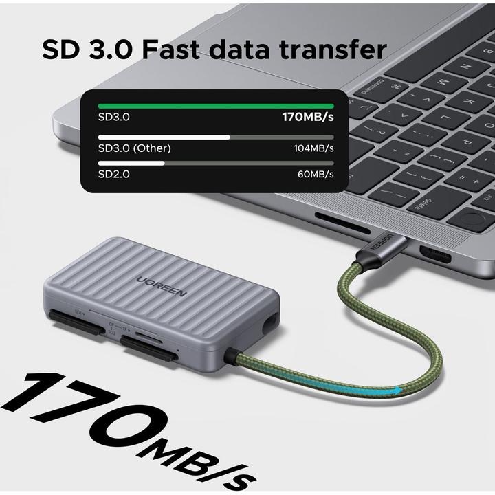 Actual product image Ugreen Card Reader (USB-C)