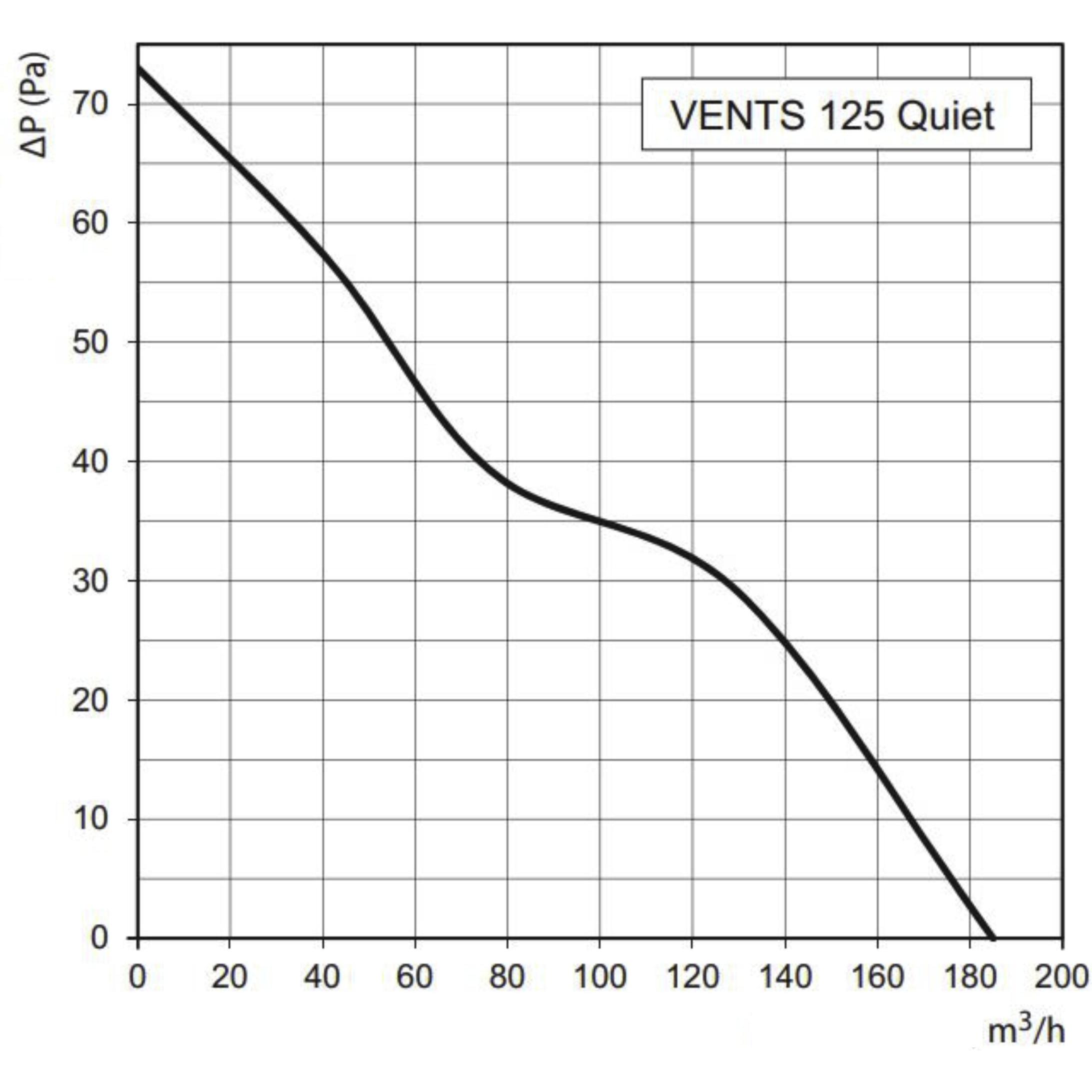 Thumbnail - Vents, Belüftungsventilator, 125 Quiet