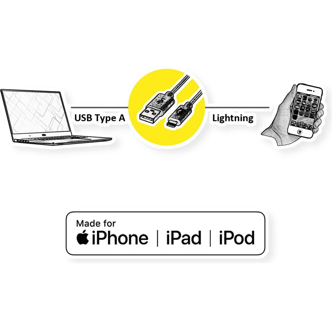 Thumbnail - Value USB-Kabel (1 m, USB 2.0), USB Kabel